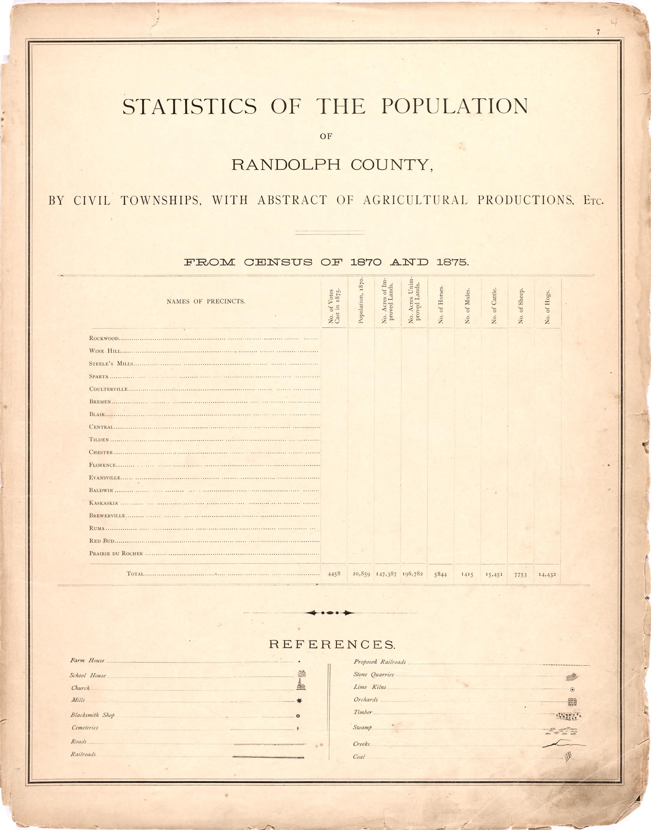 Statistics of the Population of Randolph County from an Illustrated Historical Atlas Map of Randolph County, Ills. : Carefully Compiled from Personal Examinations and Surveys 1875 by Relic Map Company