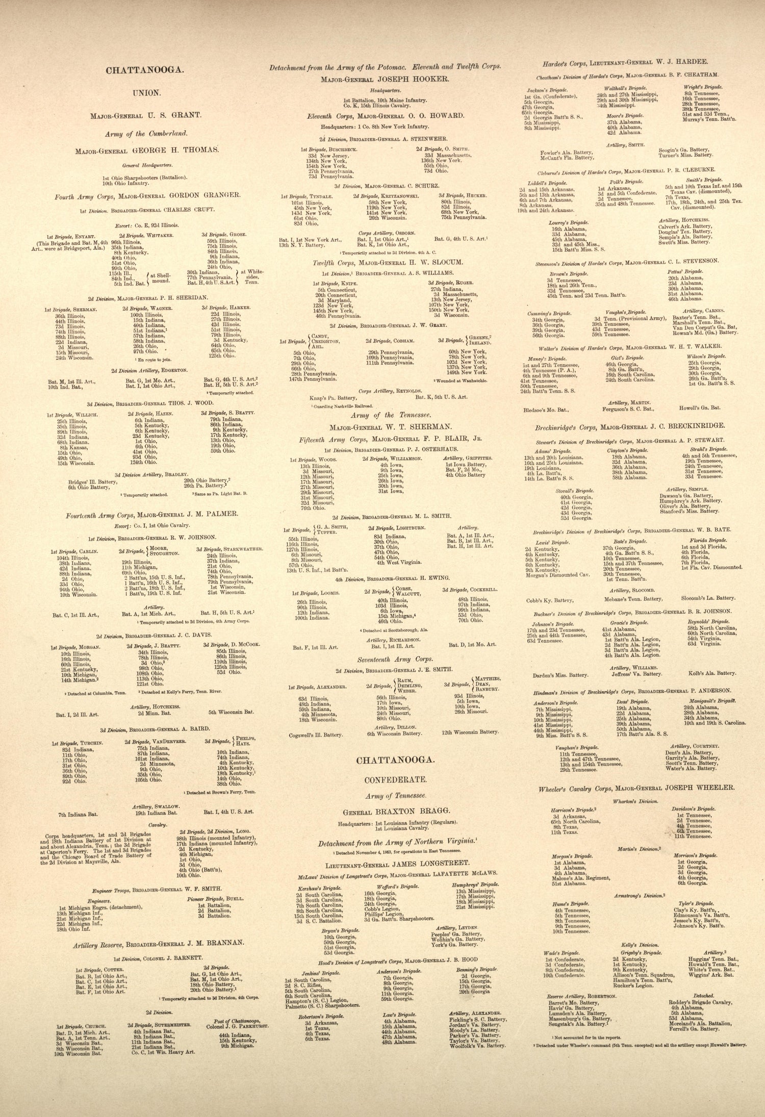 Organization of Armies Continued from Atlas of the Battlefields of Chickamauga, Chattanooga, and Vicinity 1901 by Relic Map Company