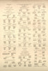 Organization of Armies Continued from Atlas of the Battlefields of Chickamauga, Chattanooga, and Vicinity 1901 by Relic Map Company