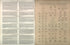 Lengends; Organization of Union and Confederate Armies from Atlas of the Battlefields of Chickamauga, Chattanooga, and Vicinity 1901 by Relic Map Company