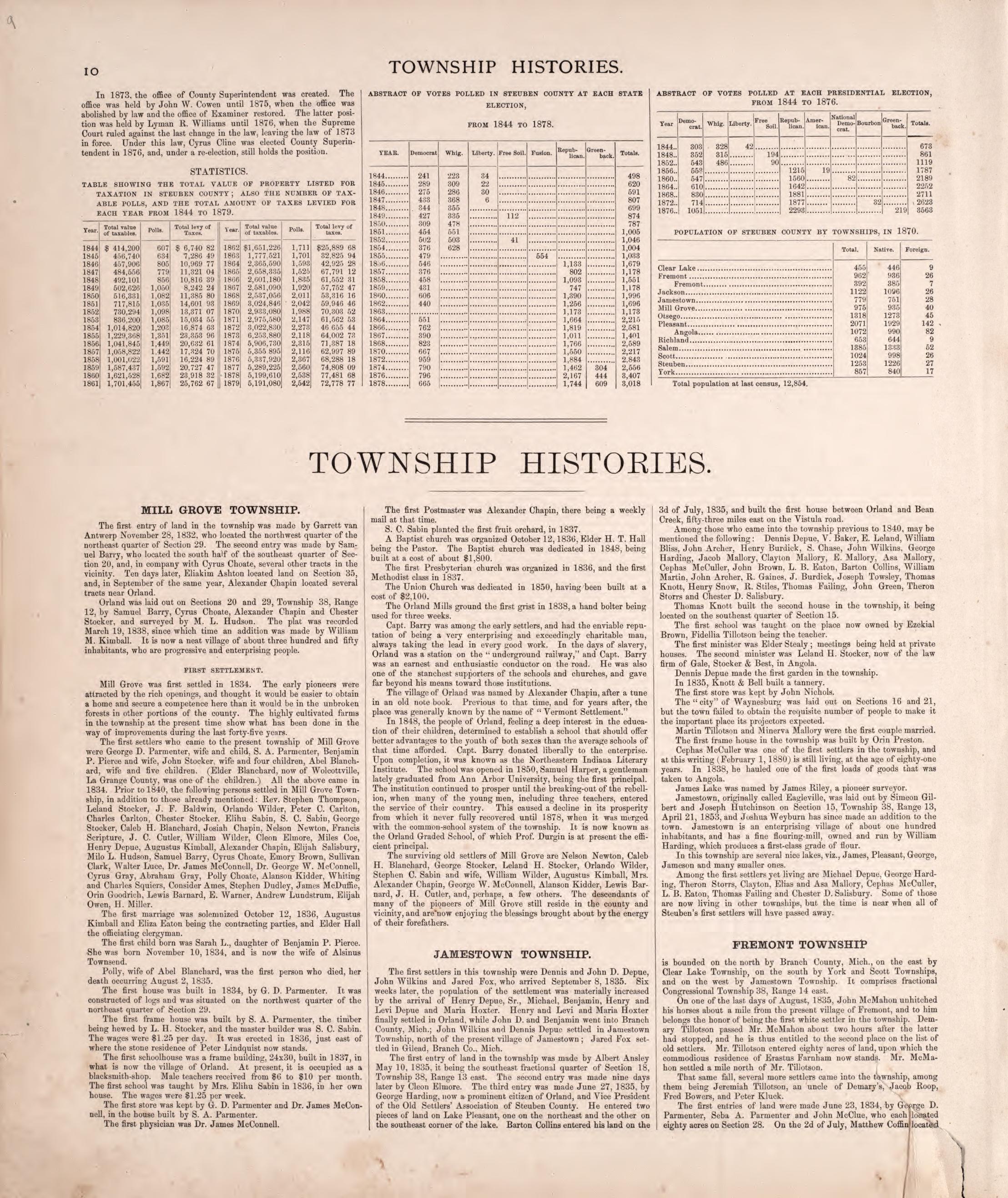 Township Histories from Atlas of Steuben County, Indiana : to Which Are Added Various General Maps, History, Statistics, Illustrations, &amp; C. &amp; C. &amp; C 1880 by Relic Map Company