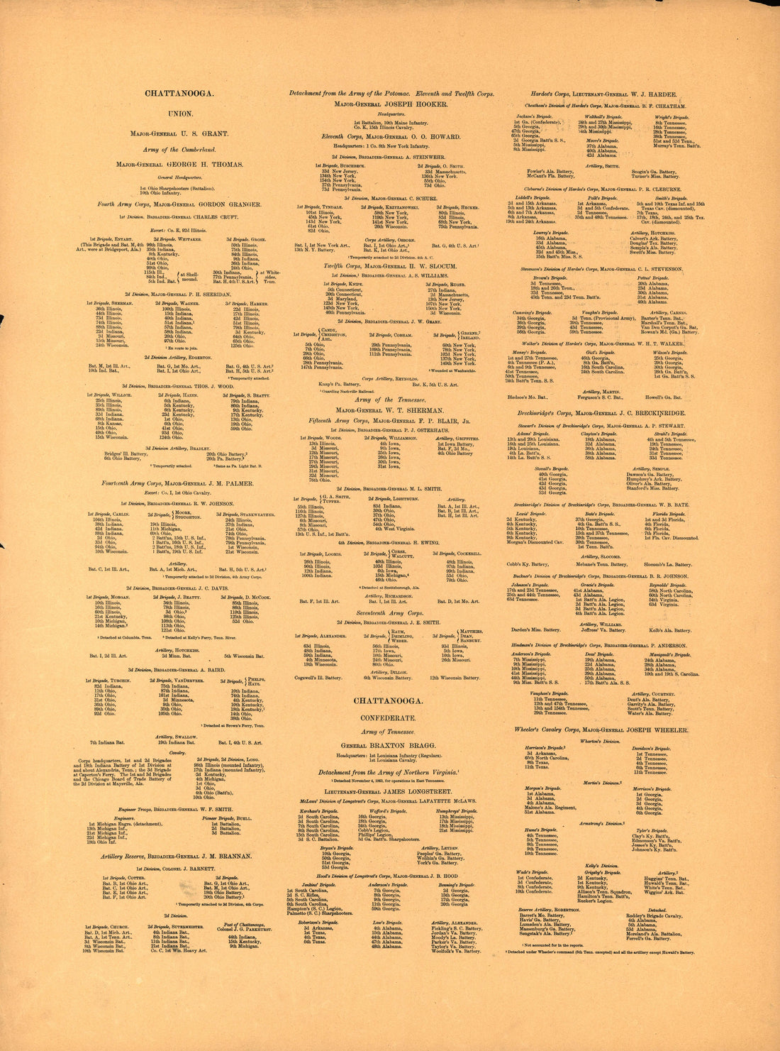 Organization of Union and Confederate Armies 2 from Atlas of Chickamauga, Chattanooga, and Vicinity 1901 by Relic Map Company
