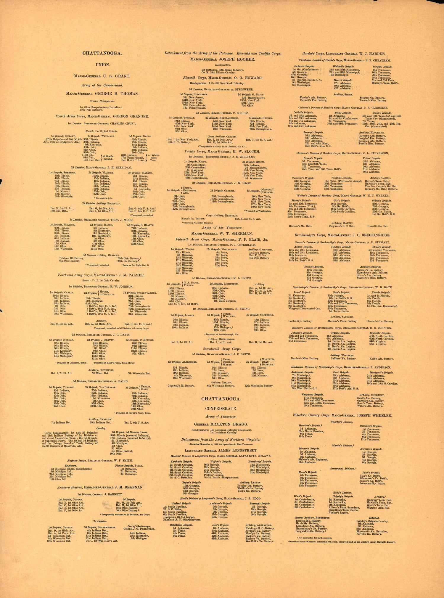 Organization of Union and Confederate Armies 2 from Atlas of Chickamauga, Chattanooga, and Vicinity 1901 by Relic Map Company