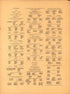 Organization of Union and Confederate Armies 2 from Atlas of Chickamauga, Chattanooga, and Vicinity 1901 by Relic Map Company