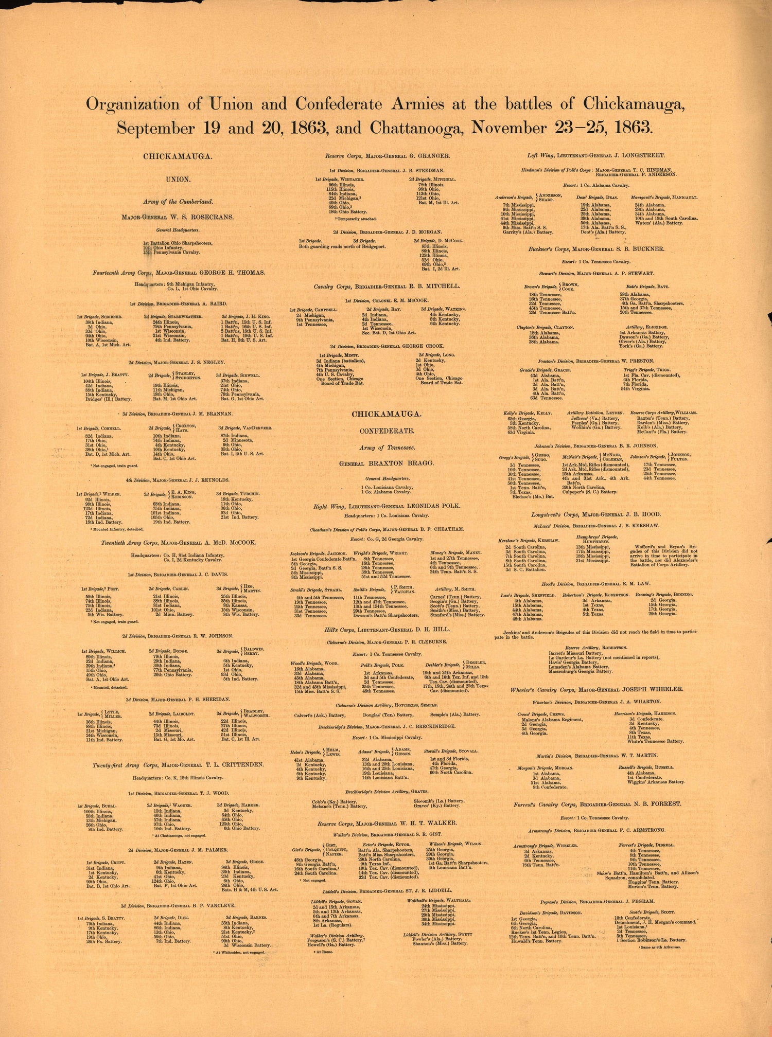 Organization of Union and Confederate Armies 1 from Atlas of Chickamauga, Chattanooga, and Vicinity 1901 by Relic Map Company