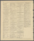 Image 20 of Atlas of Niagara and Orleans Counties, New York from Atlas of Niagara and Orleans Counties, New York : from Actual Surveys and Official Records 1875 by Relic Map Company