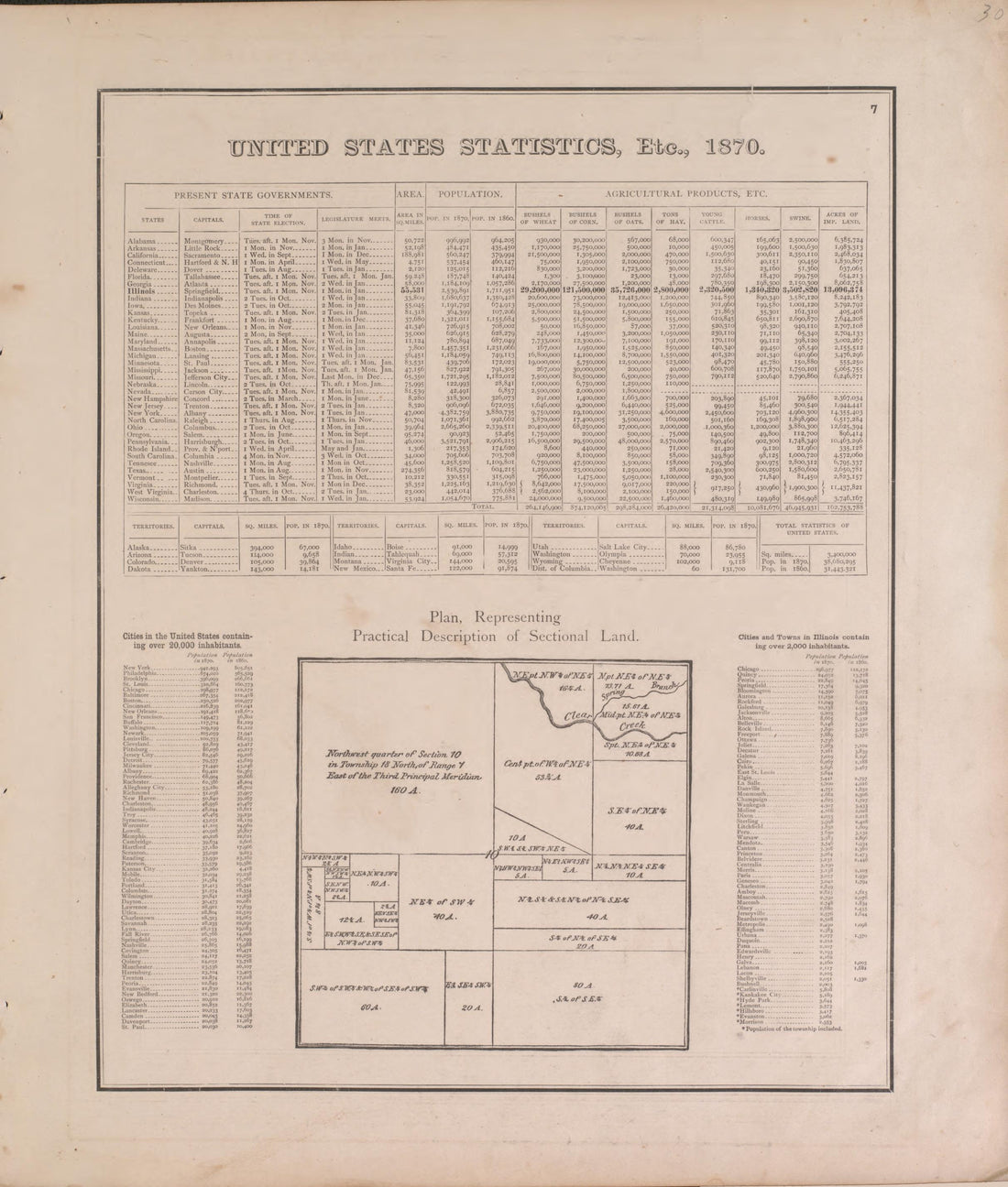United States Statistics from Atlas of Marshall County and the State of Illinois : to Which Is Added an Atlas of the United States, Maps of the Hemispheres &amp;c. &amp;c. &amp;c 1870 by Relic Map Company