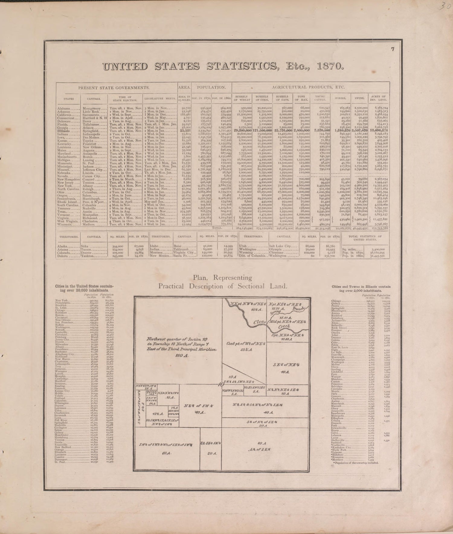 United States Statistics from Atlas of Marshall County and the State of Illinois : to Which Is Added an Atlas of the United States, Maps of the Hemispheres &amp;c. &amp;c. &amp;c 1870 by Relic Map Company