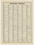 Image 4 of Atlas of the City of Boston, Boston Proper and Back Bay from Atlas of the City of Boston, Boston Proper and Back Bay 1908 by Relic Map Company