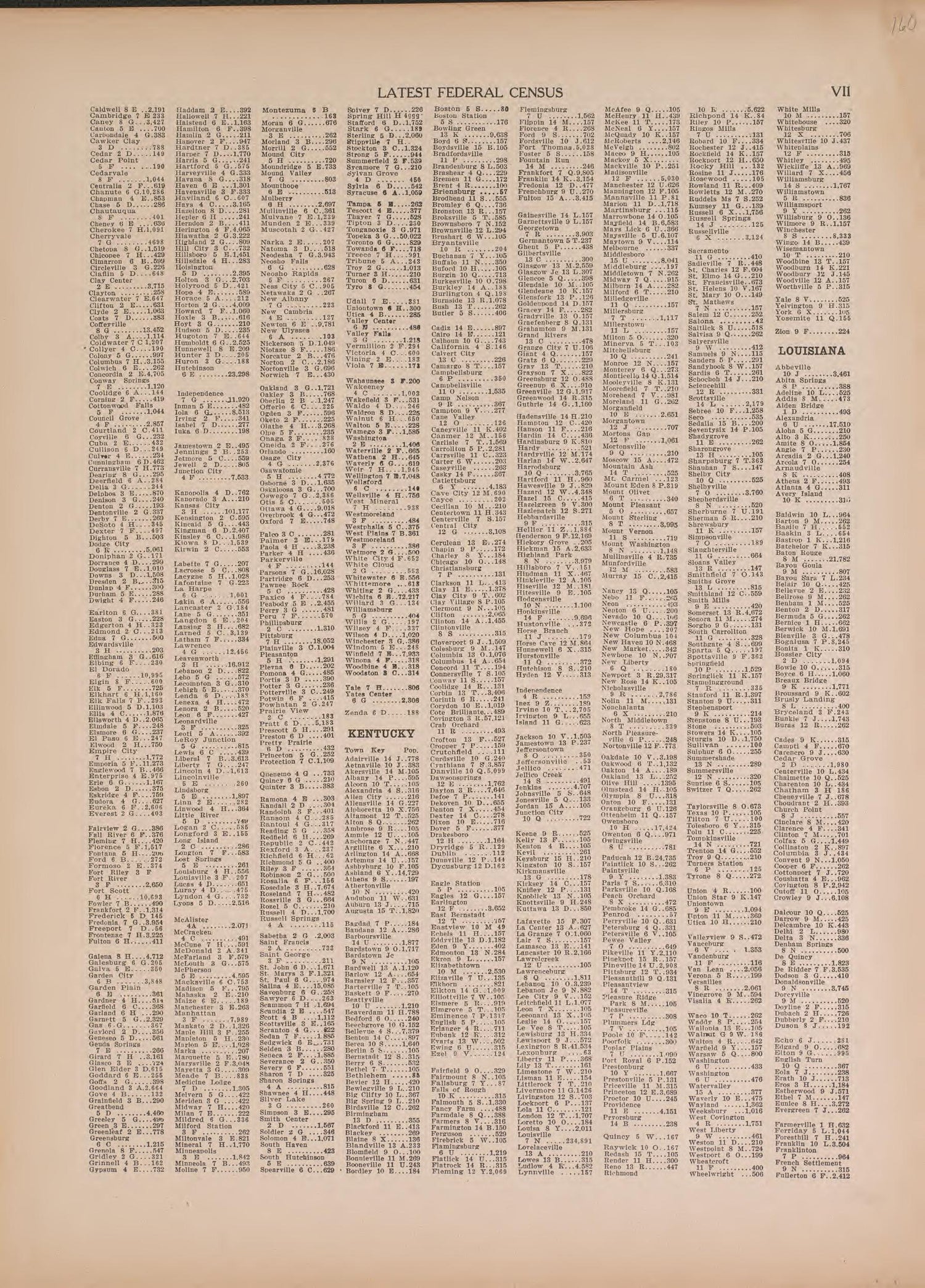 Latest Federal Census--continued from Atlas of Doniphan County, Kansas : Containing Maps of Townships of the County, Maps of State, United States and World : Farmers Directory, Analysis of the System of U.S. Land Surveys 1927 by Relic Map Company