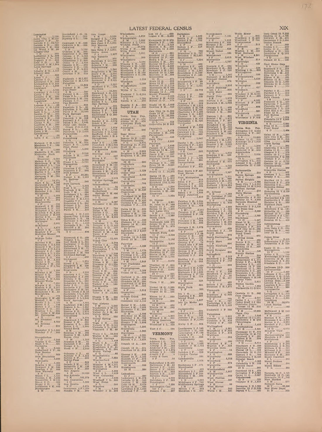Latest Federal Census--continued from Atlas of Doniphan County, Kansas : Containing Maps of Townships of the County, Maps of State, United States and World : Farmers Directory, Analysis of the System of U.S. Land Surveys 1927 by Relic Map Company