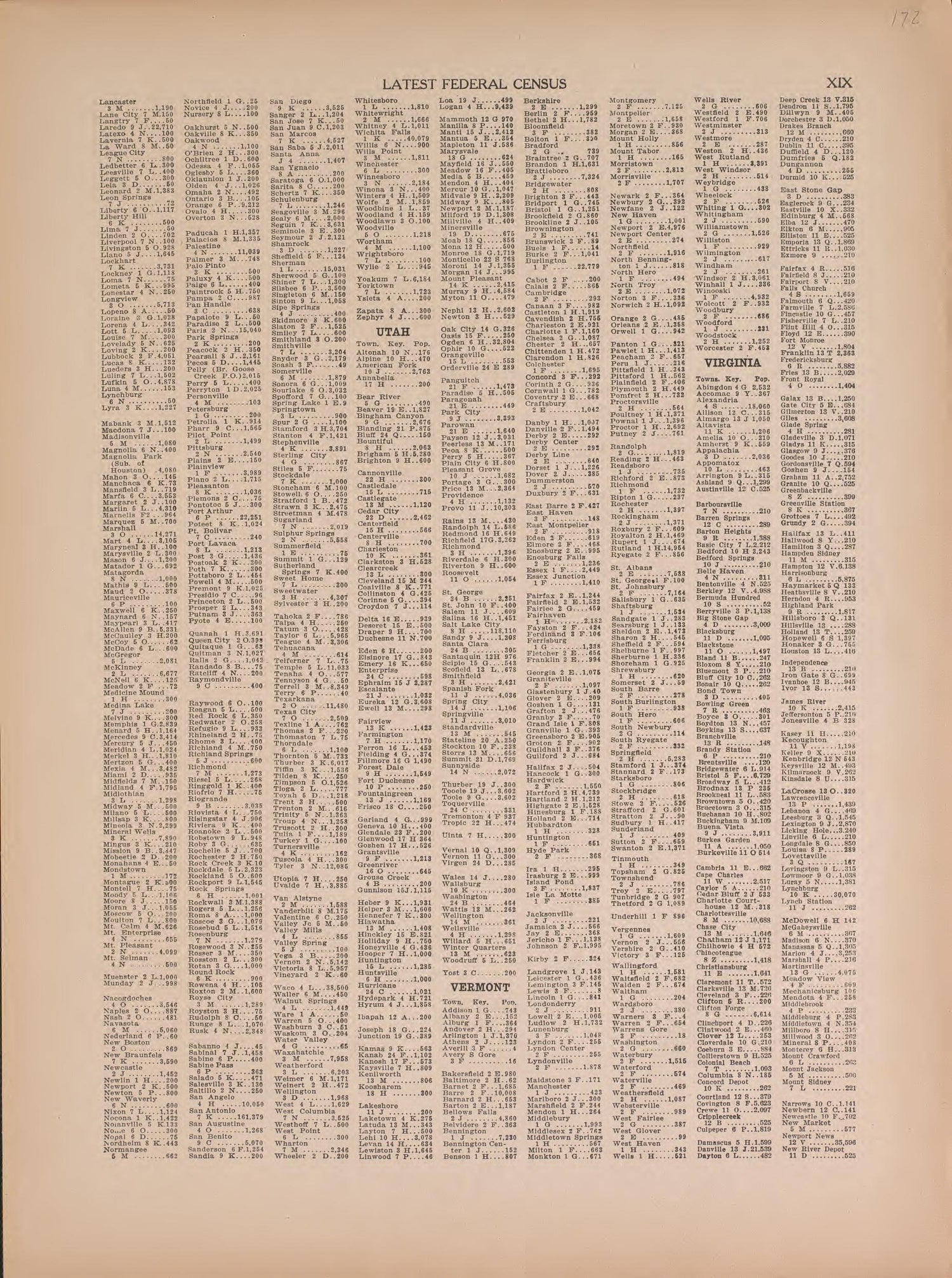 Latest Federal Census--continued from Atlas of Doniphan County, Kansas : Containing Maps of Townships of the County, Maps of State, United States and World : Farmers Directory, Analysis of the System of U.S. Land Surveys 1927 by Relic Map Company