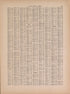 Latest Federal Census--continued from Atlas of Doniphan County, Kansas : Containing Maps of Townships of the County, Maps of State, United States and World : Farmers Directory, Analysis of the System of U.S. Land Surveys 1927 by Relic Map Company