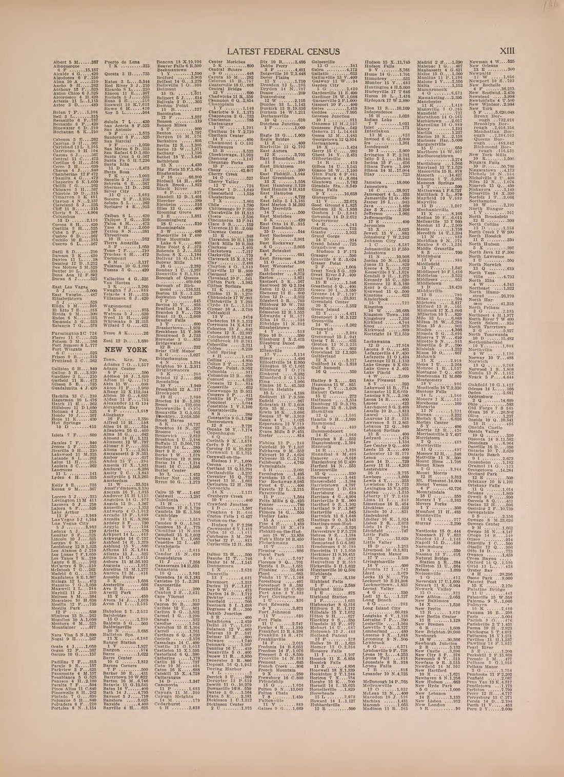 Latest Federal Census--continued from Atlas of Doniphan County, Kansas : Containing Maps of Townships of the County, Maps of State, United States and World : Farmers Directory, Analysis of the System of U.S. Land Surveys 1927 by Relic Map Company