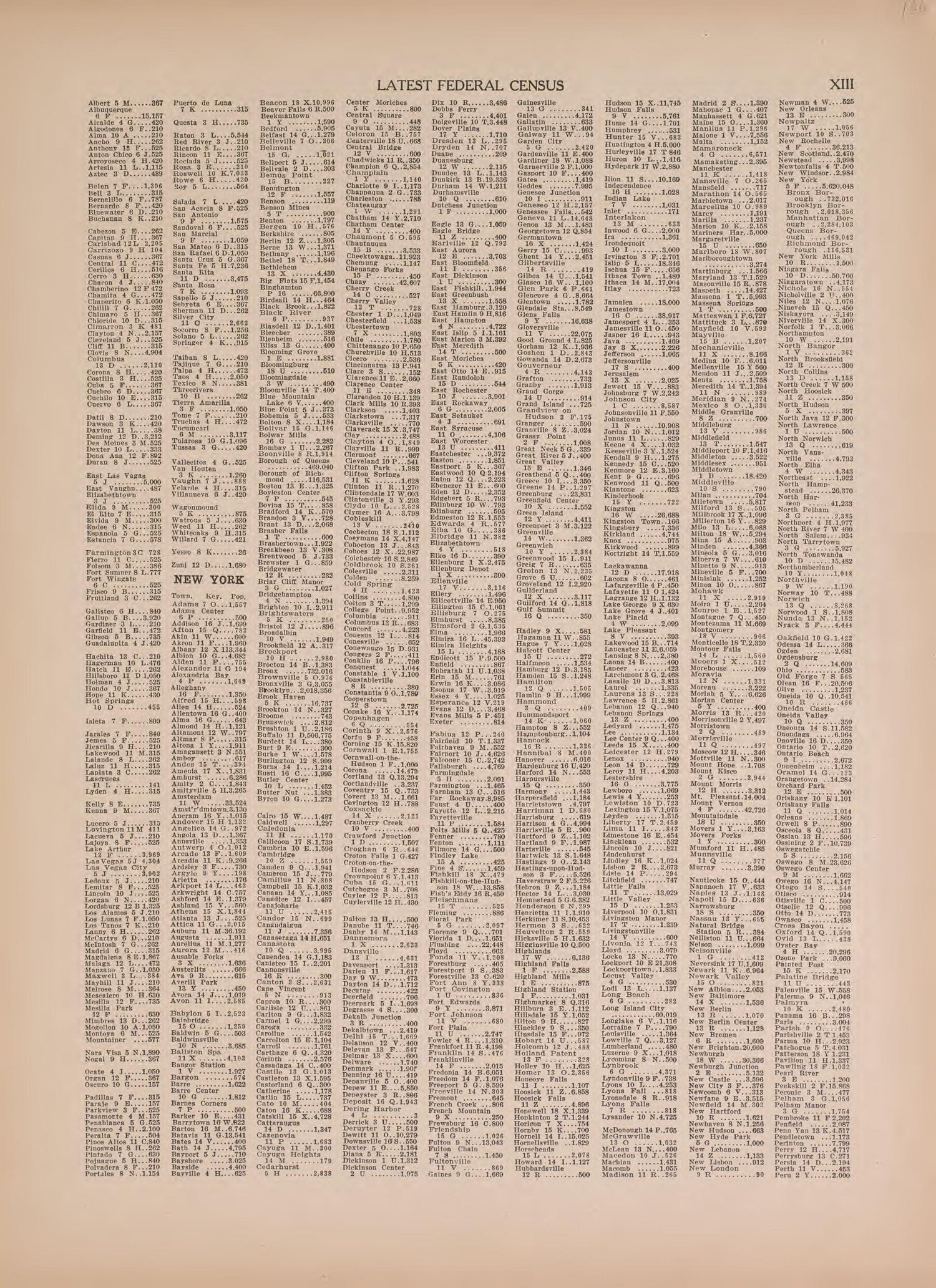 Latest Federal Census--continued from Atlas of Doniphan County, Kansas : Containing Maps of Townships of the County, Maps of State, United States and World : Farmers Directory, Analysis of the System of U.S. Land Surveys 1927 by Relic Map Company