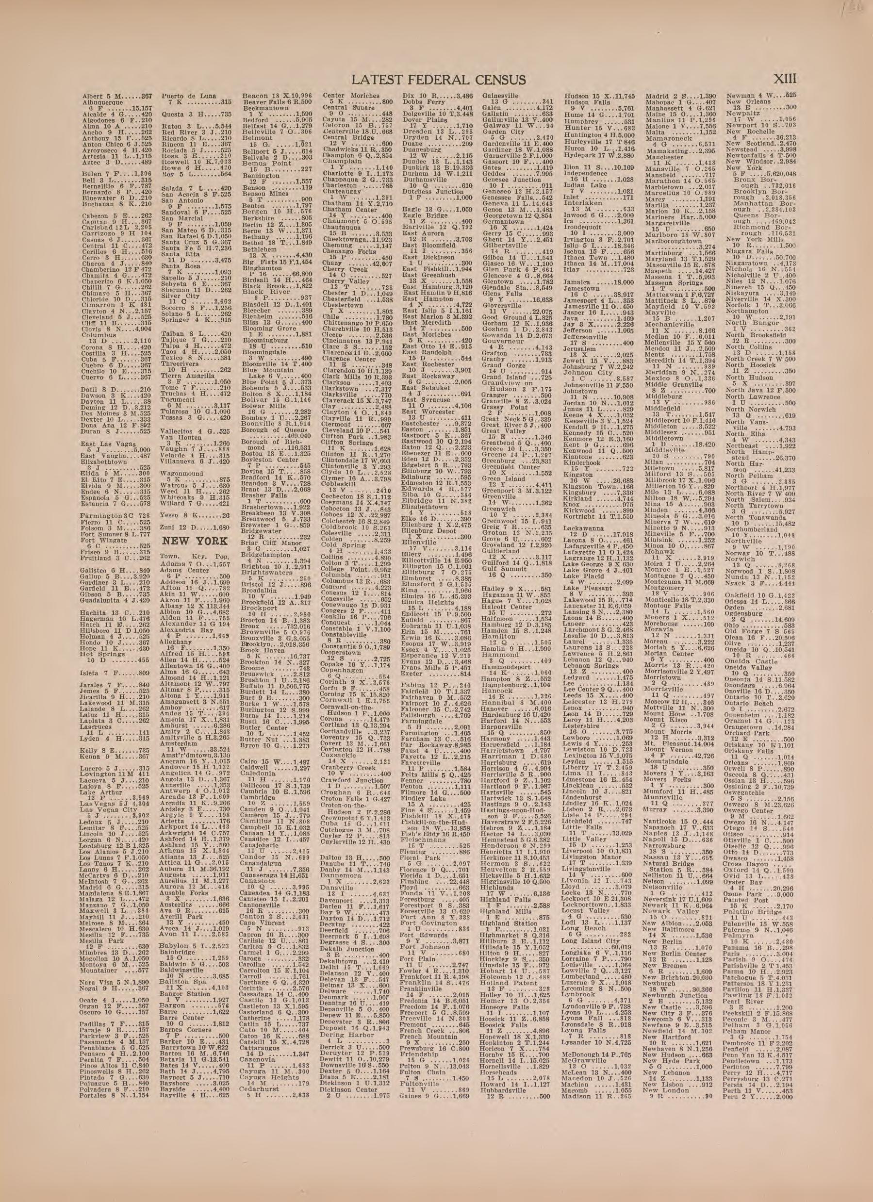 Latest Federal Census--continued from Atlas of Doniphan County, Kansas : Containing Maps of Townships of the County, Maps of State, United States and World : Farmers Directory, Analysis of the System of U.S. Land Surveys 1927 by Relic Map Company