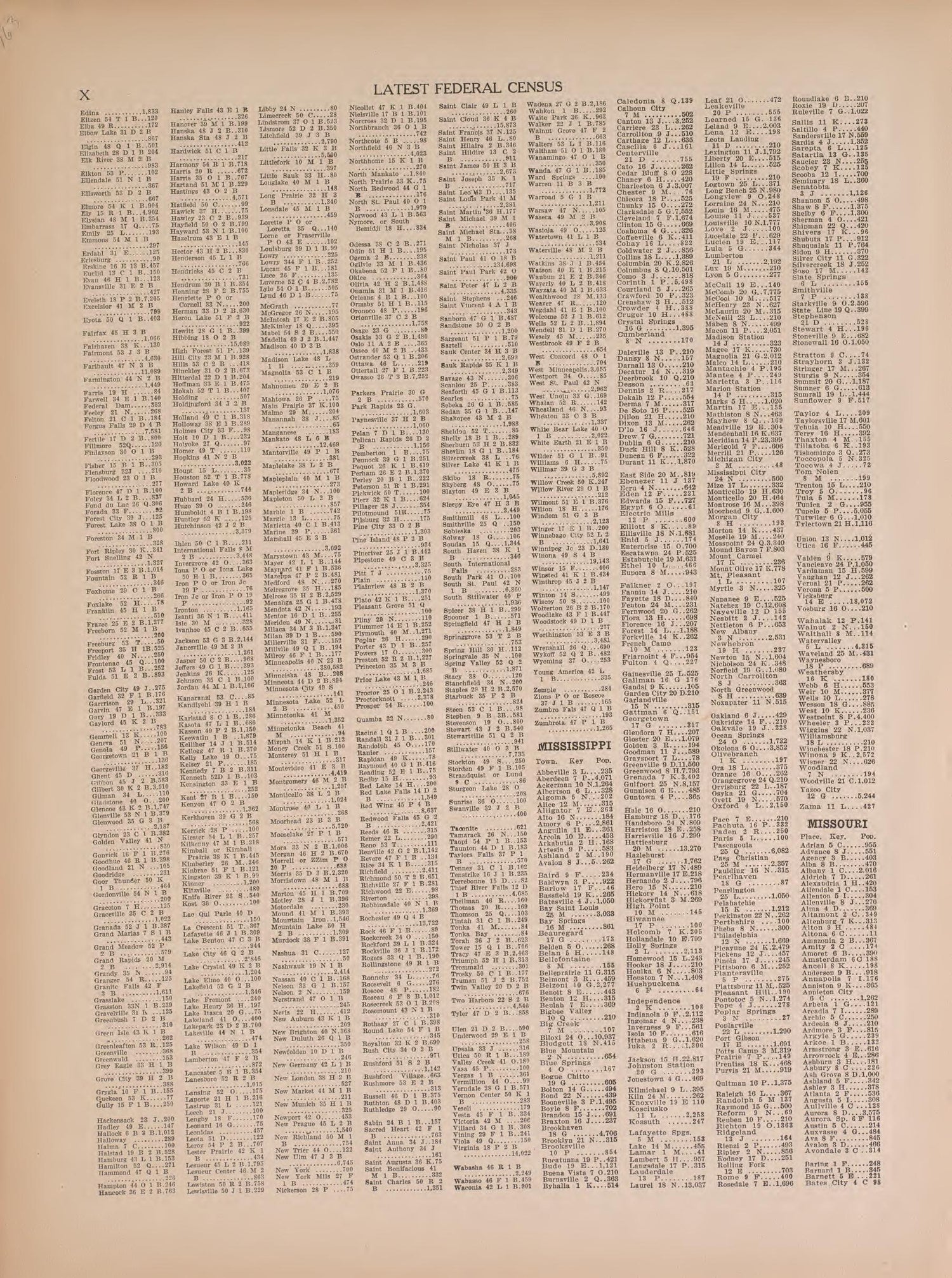 Latest Federal Census--continued from Atlas of Doniphan County, Kansas : Containing Maps of Townships of the County, Maps of State, United States and World : Farmers Directory, Analysis of the System of U.S. Land Surveys 1927 by Relic Map Company