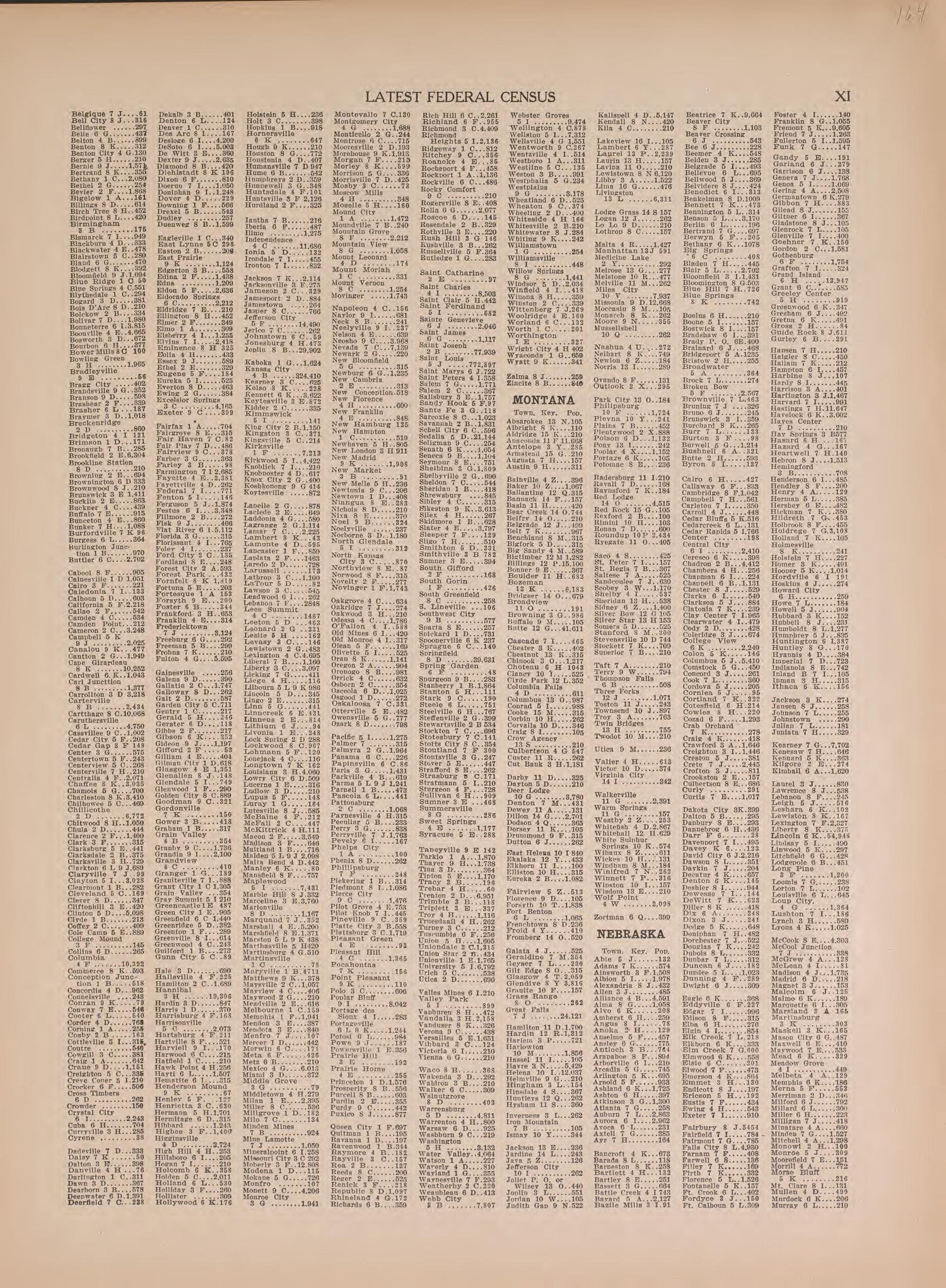 Latest Federal Census--continued from Atlas of Doniphan County, Kansas : Containing Maps of Townships of the County, Maps of State, United States and World : Farmers Directory, Analysis of the System of U.S. Land Surveys 1927 by Relic Map Company