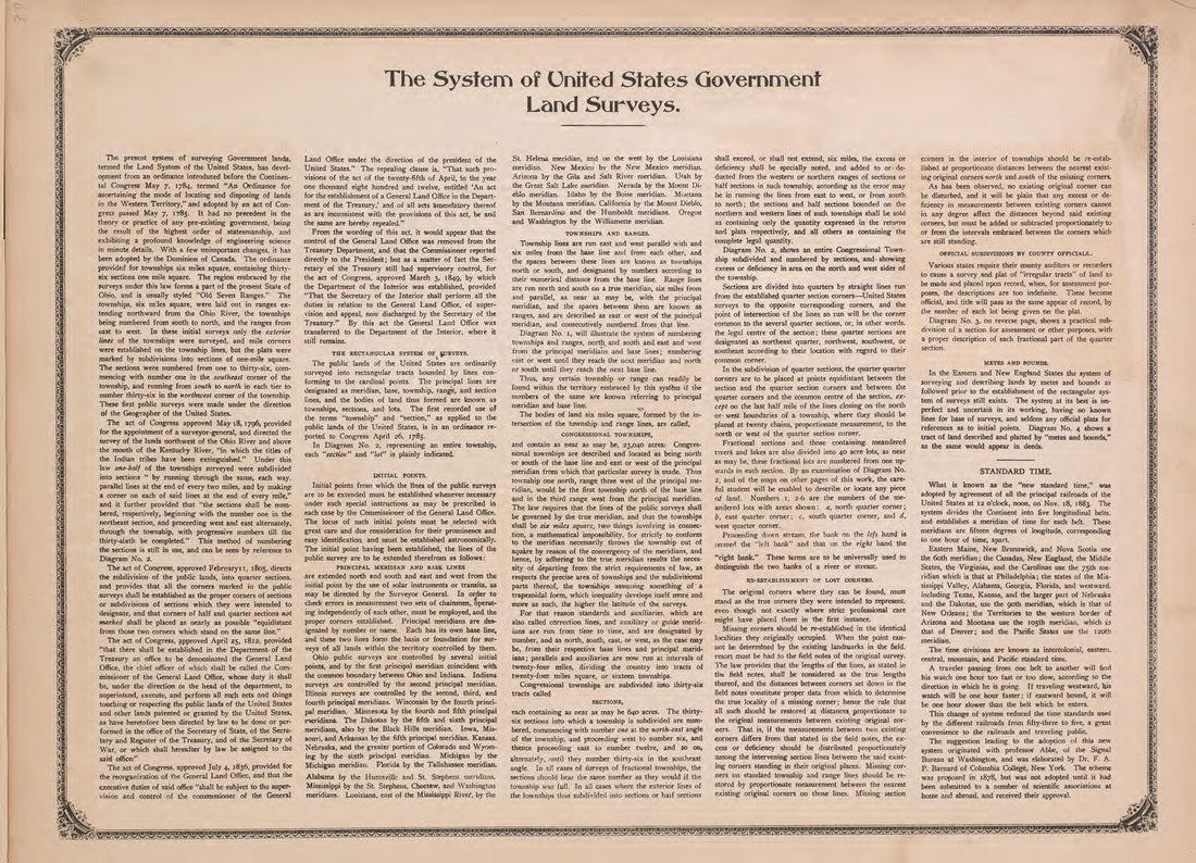 The System of United States Government Land Surveys from Atlas of Doniphan County, Kansas : Containing Maps of Townships of the County, Maps of State, United States and World : Farmers Directory, Analysis of the System of U.S. Land Surveys 1927 by Relic Map Company