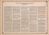The System of United States Government Land Surveys from Atlas of Doniphan County, Kansas : Containing Maps of Townships of the County, Maps of State, United States and World : Farmers Directory, Analysis of the System of U.S. Land Surveys 1927 by Relic Map Company