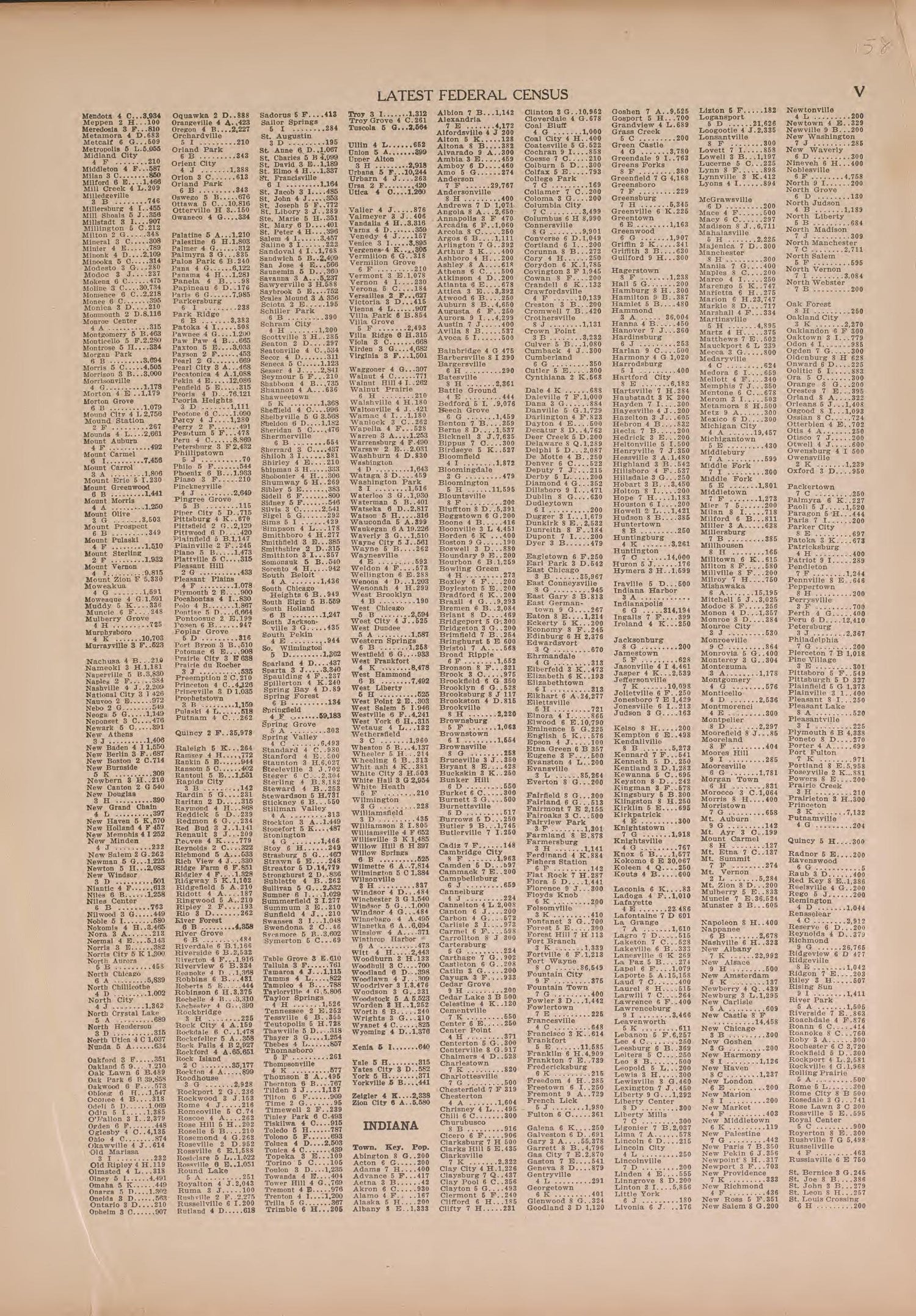 Latest Federal Census--continued from Atlas of Doniphan County, Kansas : Containing Maps of Townships of the County, Maps of State, United States and World : Farmers Directory, Analysis of the System of U.S. Land Surveys 1927 by Relic Map Company
