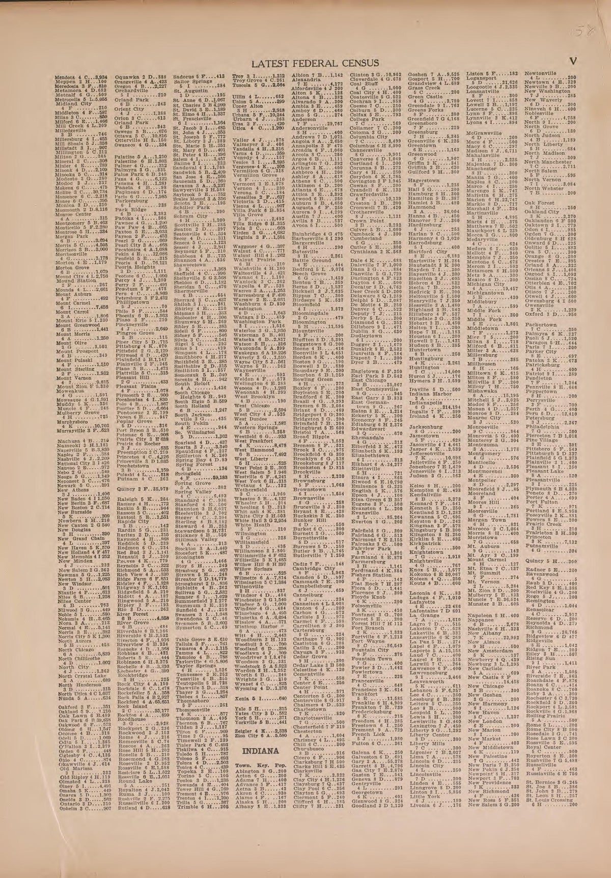 Latest Federal Census--continued from Atlas of Doniphan County, Kansas : Containing Maps of Townships of the County, Maps of State, United States and World : Farmers Directory, Analysis of the System of U.S. Land Surveys 1927 by Relic Map Company