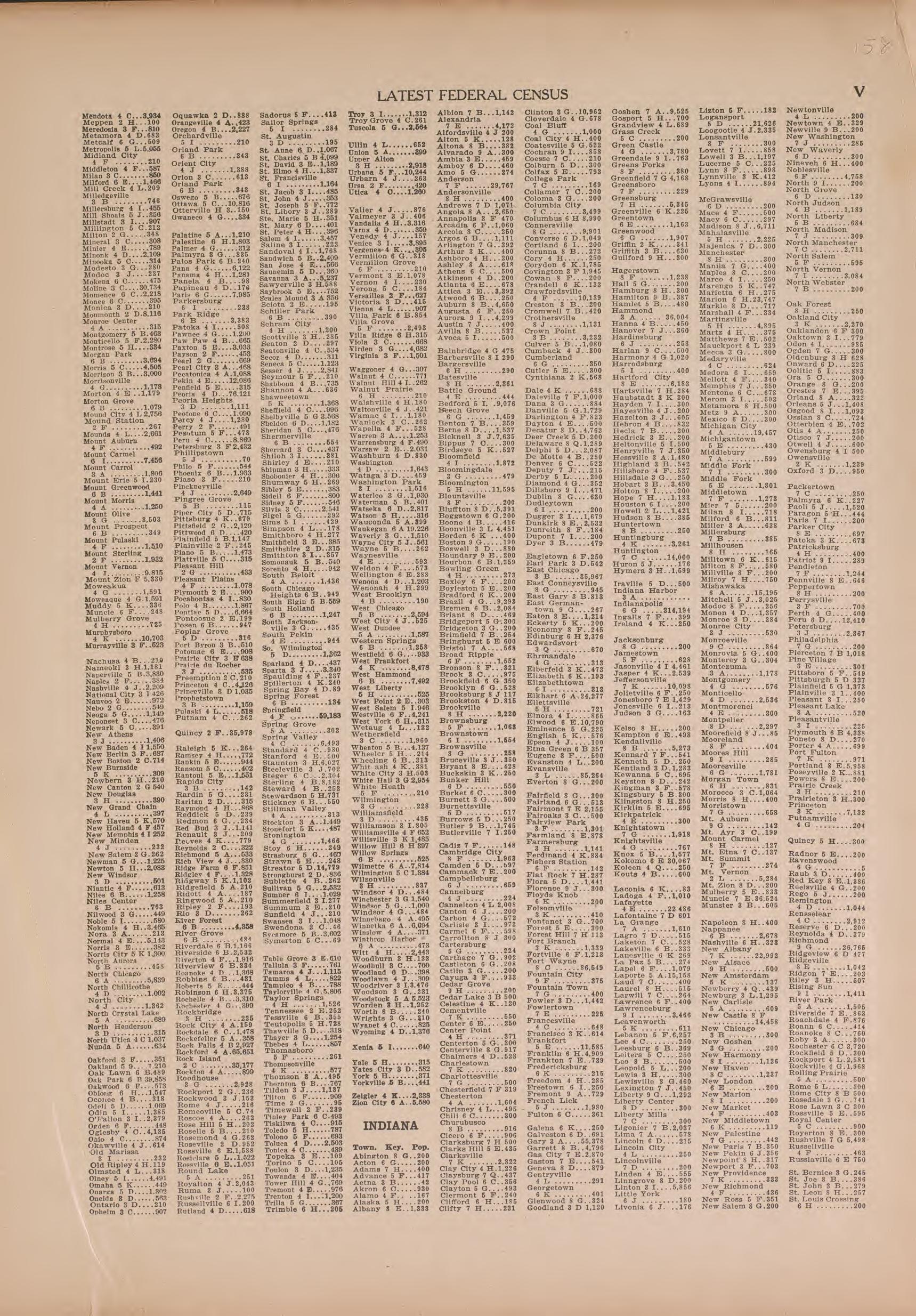 Latest Federal Census--continued from Atlas of Doniphan County, Kansas : Containing Maps of Townships of the County, Maps of State, United States and World : Farmers Directory, Analysis of the System of U.S. Land Surveys 1927 by Relic Map Company