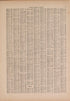 Latest Federal Census--continued from Atlas of Doniphan County, Kansas : Containing Maps of Townships of the County, Maps of State, United States and World : Farmers Directory, Analysis of the System of U.S. Land Surveys 1927 by Relic Map Company