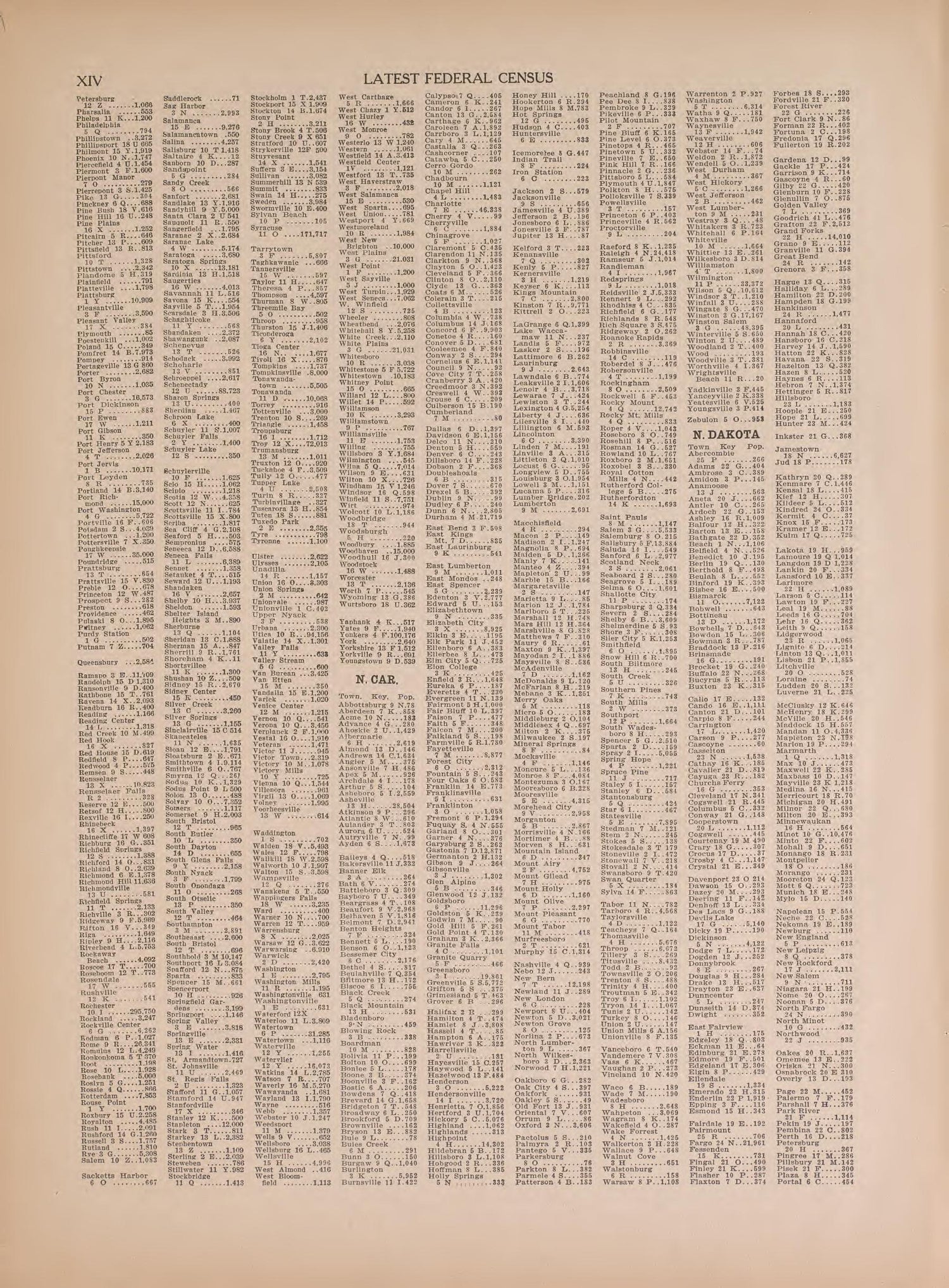 Latest Federal Census--continued from Atlas of Doniphan County, Kansas : Containing Maps of Townships of the County, Maps of State, United States and World : Farmers Directory, Analysis of the System of U.S. Land Surveys 1927 by Relic Map Company