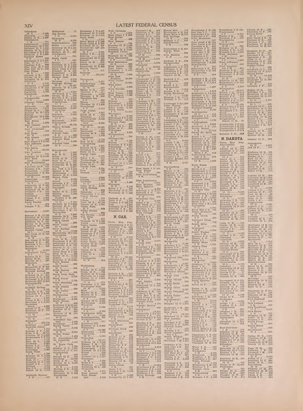 Latest Federal Census--continued from Atlas of Doniphan County, Kansas : Containing Maps of Townships of the County, Maps of State, United States and World : Farmers Directory, Analysis of the System of U.S. Land Surveys 1927 by Relic Map Company