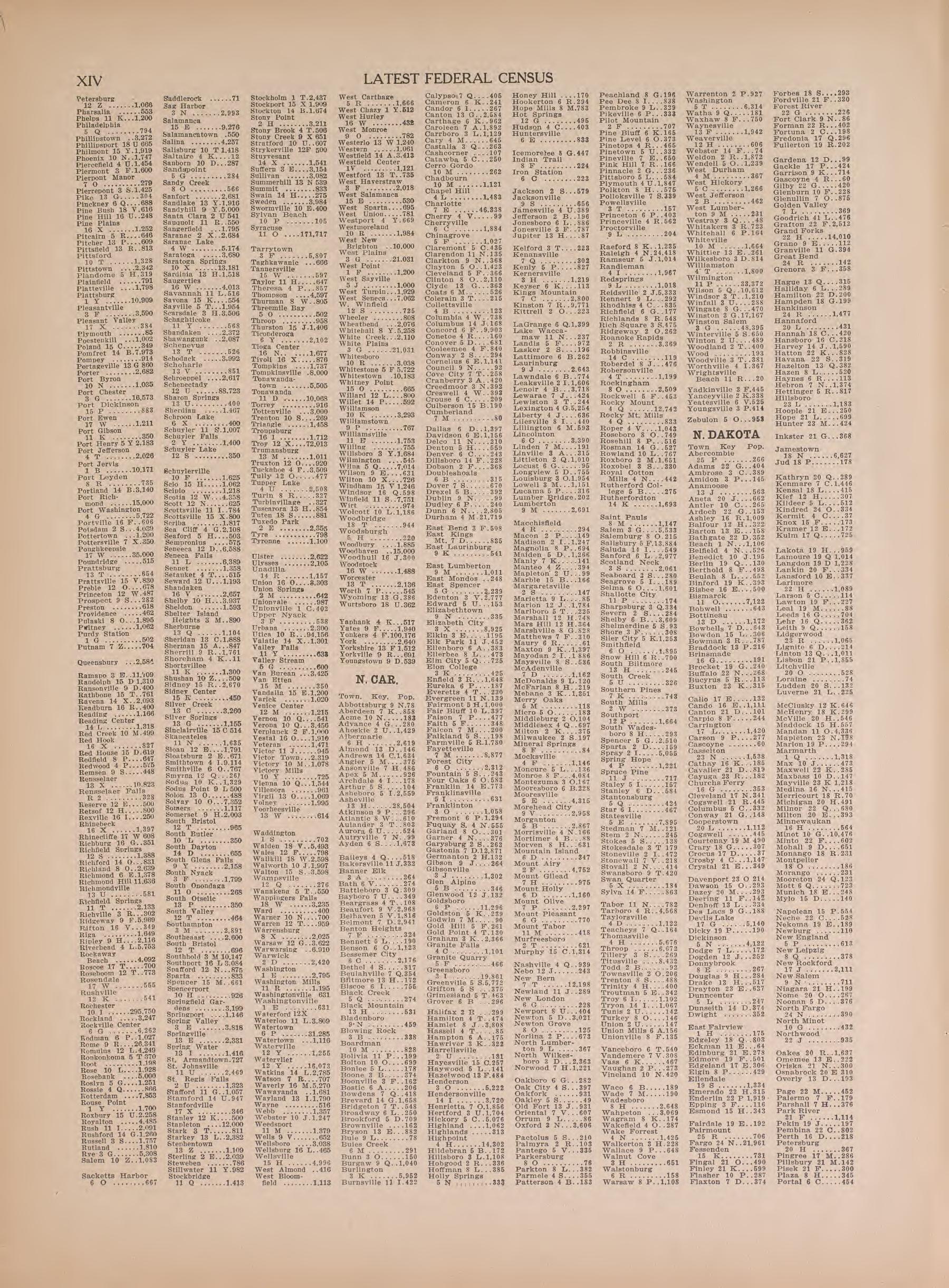 Latest Federal Census--continued from Atlas of Doniphan County, Kansas : Containing Maps of Townships of the County, Maps of State, United States and World : Farmers Directory, Analysis of the System of U.S. Land Surveys 1927 by Relic Map Company