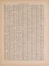 Latest Federal Census--continued from Atlas of Doniphan County, Kansas : Containing Maps of Townships of the County, Maps of State, United States and World : Farmers Directory, Analysis of the System of U.S. Land Surveys 1927 by Relic Map Company