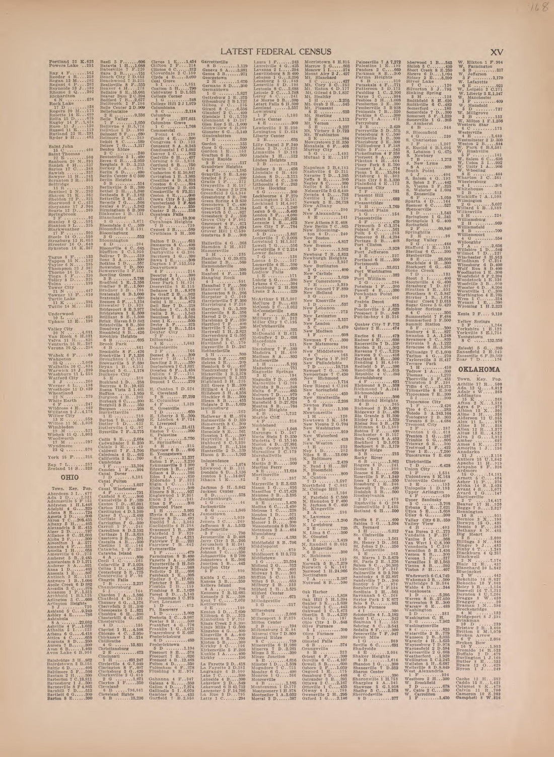 Latest Federal Census--continued from Atlas of Doniphan County, Kansas : Containing Maps of Townships of the County, Maps of State, United States and World : Farmers Directory, Analysis of the System of U.S. Land Surveys 1927 by Relic Map Company