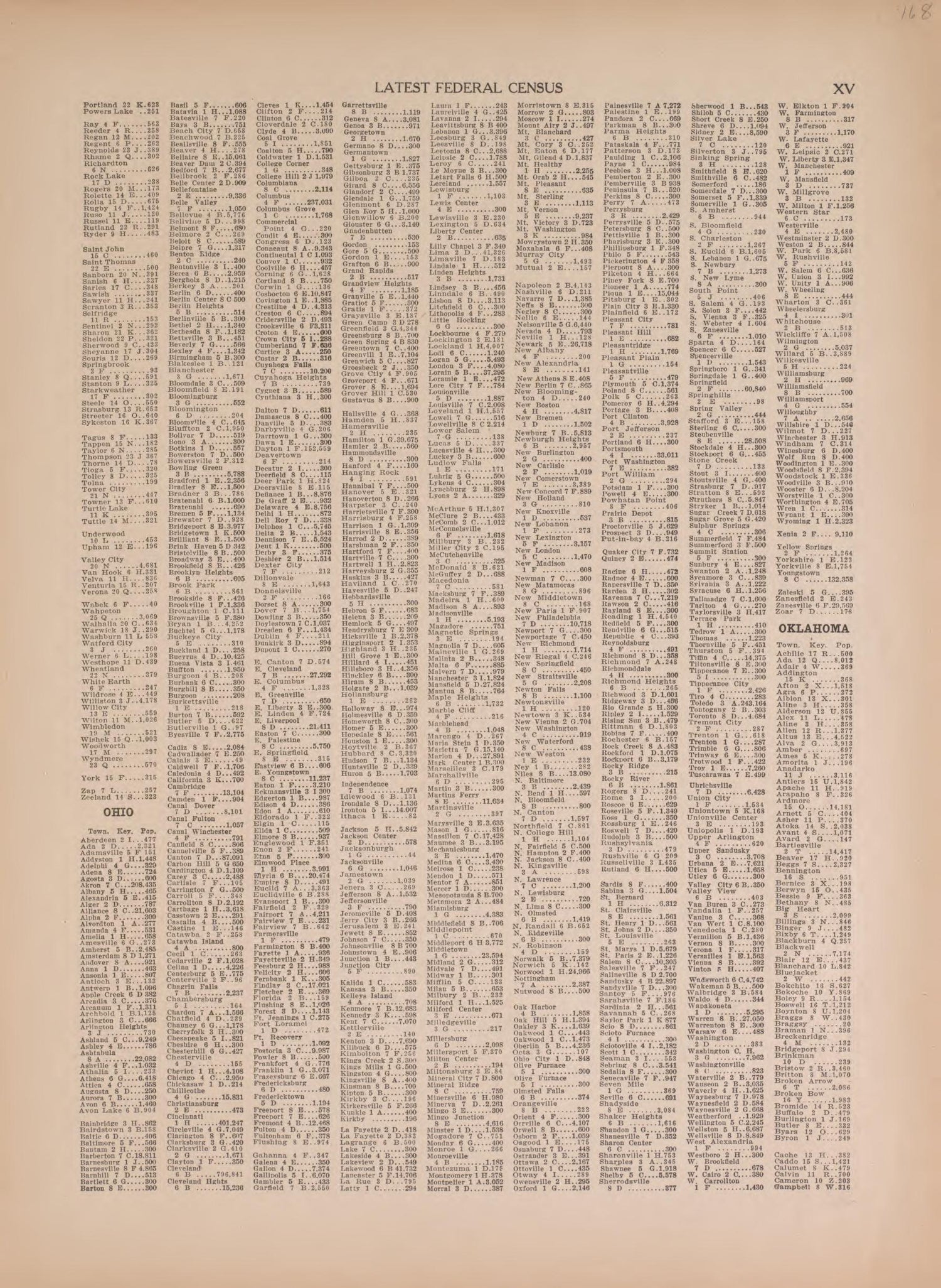 Latest Federal Census--continued from Atlas of Doniphan County, Kansas : Containing Maps of Townships of the County, Maps of State, United States and World : Farmers Directory, Analysis of the System of U.S. Land Surveys 1927 by Relic Map Company
