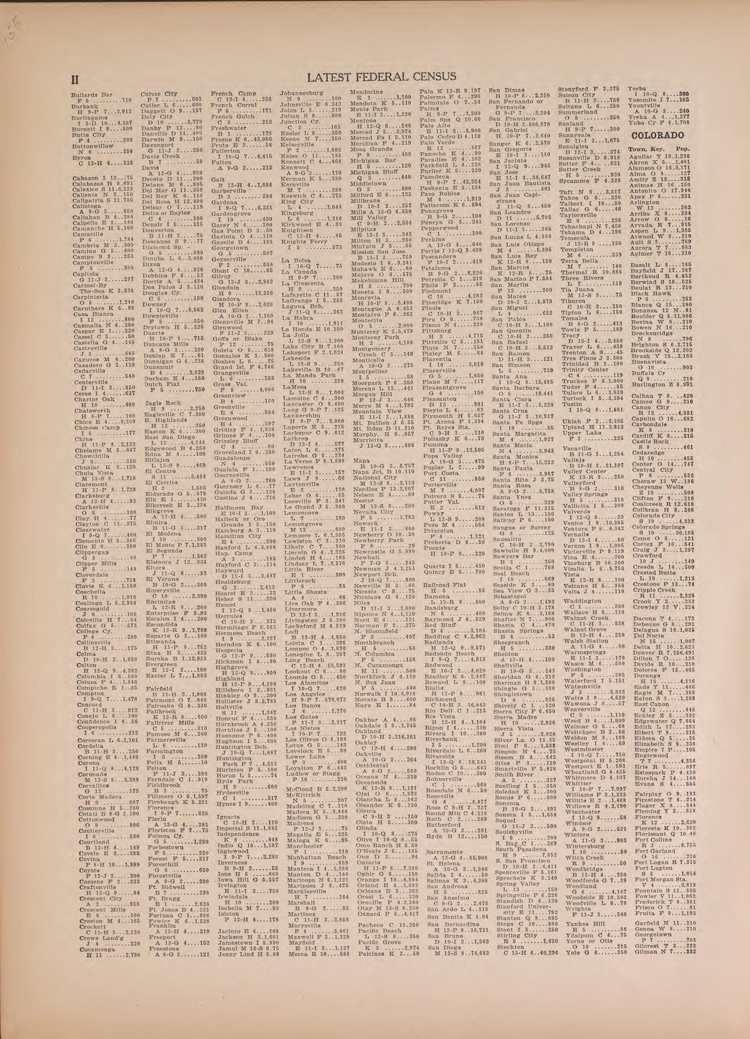 Latest Federal Census--continued from Atlas of Doniphan County, Kansas : Containing Maps of Townships of the County, Maps of State, United States and World : Farmers Directory, Analysis of the System of U.S. Land Surveys 1927 by Relic Map Company