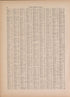 Latest Federal Census--continued from Atlas of Doniphan County, Kansas : Containing Maps of Townships of the County, Maps of State, United States and World : Farmers Directory, Analysis of the System of U.S. Land Surveys 1927 by Relic Map Company