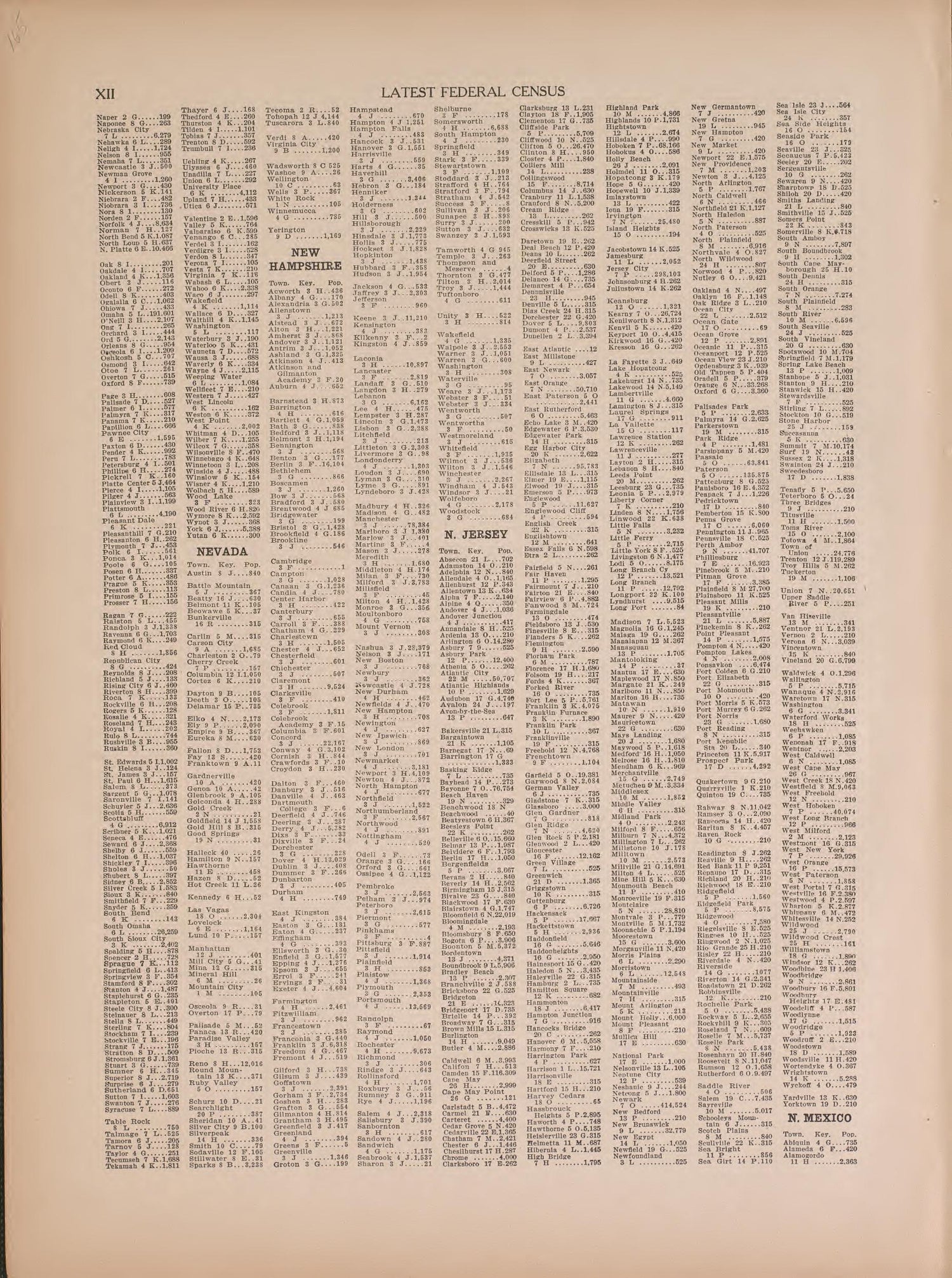 Latest Federal Census--continued from Atlas of Doniphan County, Kansas : Containing Maps of Townships of the County, Maps of State, United States and World : Farmers Directory, Analysis of the System of U.S. Land Surveys 1927 by Relic Map Company