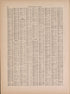 Latest Federal Census--continued from Atlas of Doniphan County, Kansas : Containing Maps of Townships of the County, Maps of State, United States and World : Farmers Directory, Analysis of the System of U.S. Land Surveys 1927 by Relic Map Company