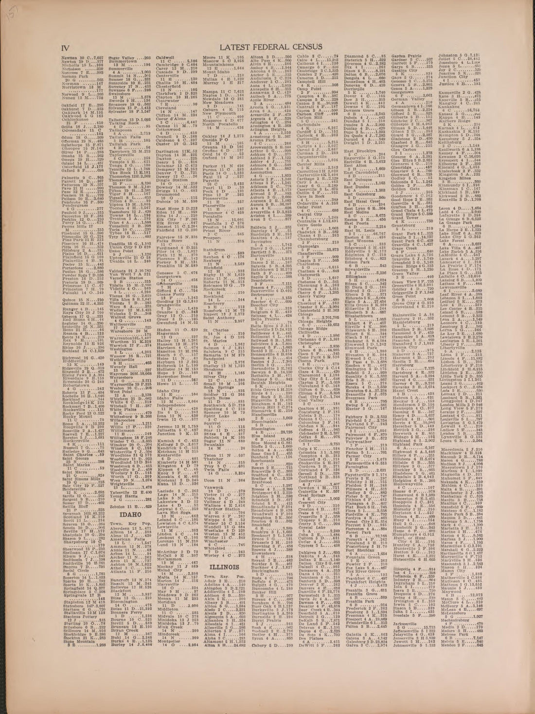 Latest Federal Census--continued from Atlas of Doniphan County, Kansas : Containing Maps of Townships of the County, Maps of State, United States and World : Farmers Directory, Analysis of the System of U.S. Land Surveys 1927 by Relic Map Company
