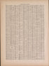 Latest Federal Census--continued from Atlas of Doniphan County, Kansas : Containing Maps of Townships of the County, Maps of State, United States and World : Farmers Directory, Analysis of the System of U.S. Land Surveys 1927 by Relic Map Company
