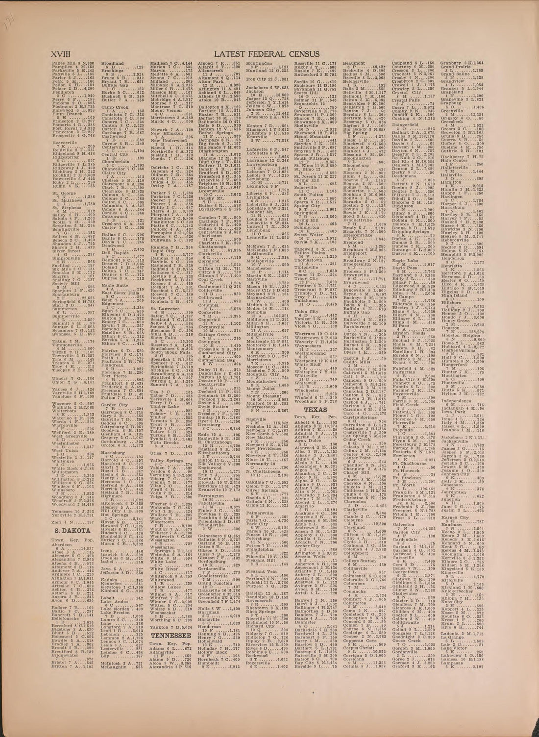 Latest Federal Census--continued from Atlas of Doniphan County, Kansas : Containing Maps of Townships of the County, Maps of State, United States and World : Farmers Directory, Analysis of the System of U.S. Land Surveys 1927 by Relic Map Company