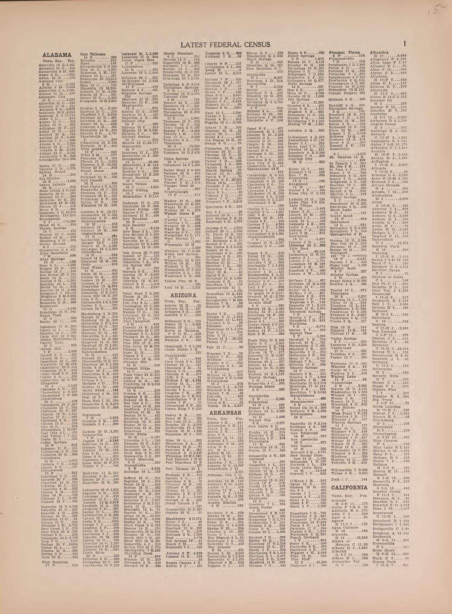 Latest Federal Census from Atlas of Doniphan County, Kansas : Containing Maps of Townships of the County, Maps of State, United States and World : Farmers Directory, Analysis of the System of U.S. Land Surveys 1927 by Relic Map Company