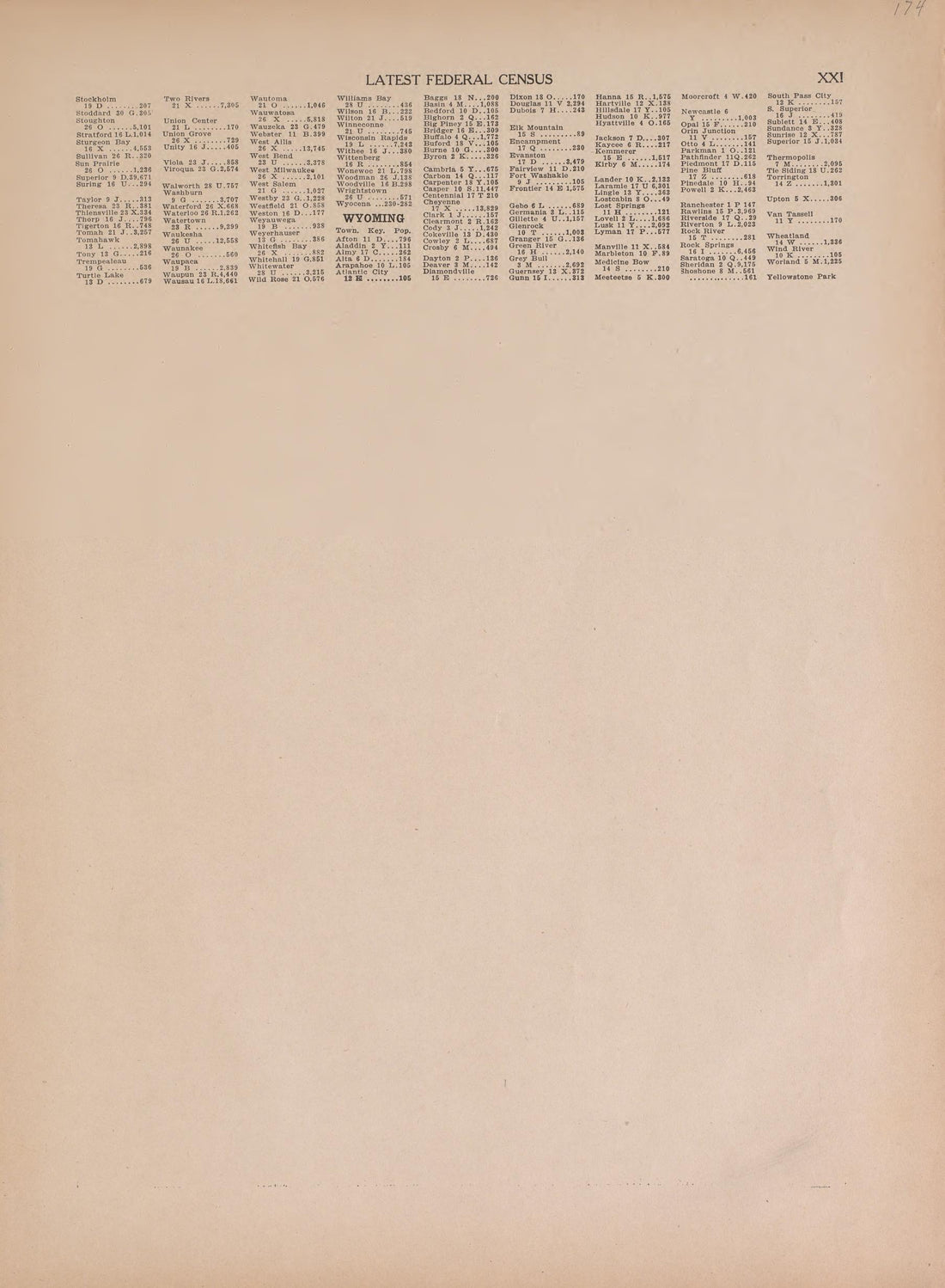 Latest Federal Census from Atlas of Doniphan County, Kansas : Containing Maps of Townships of the County, Maps of State, United States and World : Farmers Directory, Analysis of the System of U.S. Land Surveys 1927 by Relic Map Company