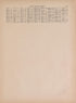 Latest Federal Census from Atlas of Doniphan County, Kansas : Containing Maps of Townships of the County, Maps of State, United States and World : Farmers Directory, Analysis of the System of U.S. Land Surveys 1927 by Relic Map Company
