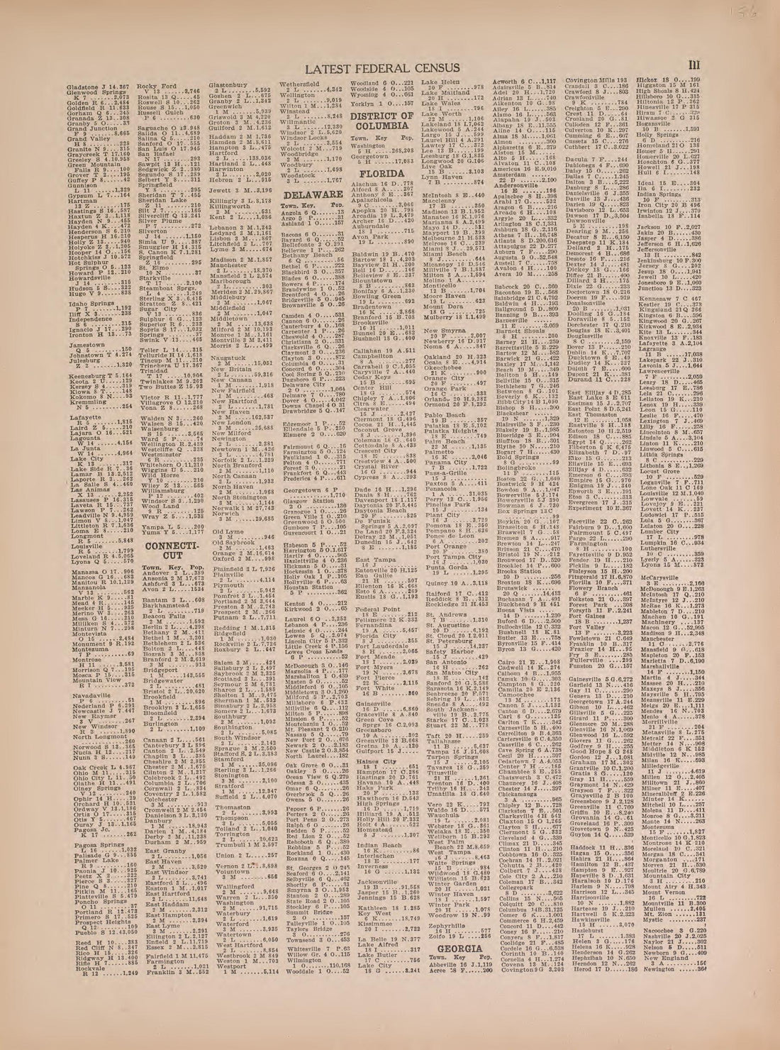 Latest Federal Census--continued from Atlas of Doniphan County, Kansas : Containing Maps of Townships of the County, Maps of State, United States and World : Farmers Directory, Analysis of the System of U.S. Land Surveys 1927 by Relic Map Company