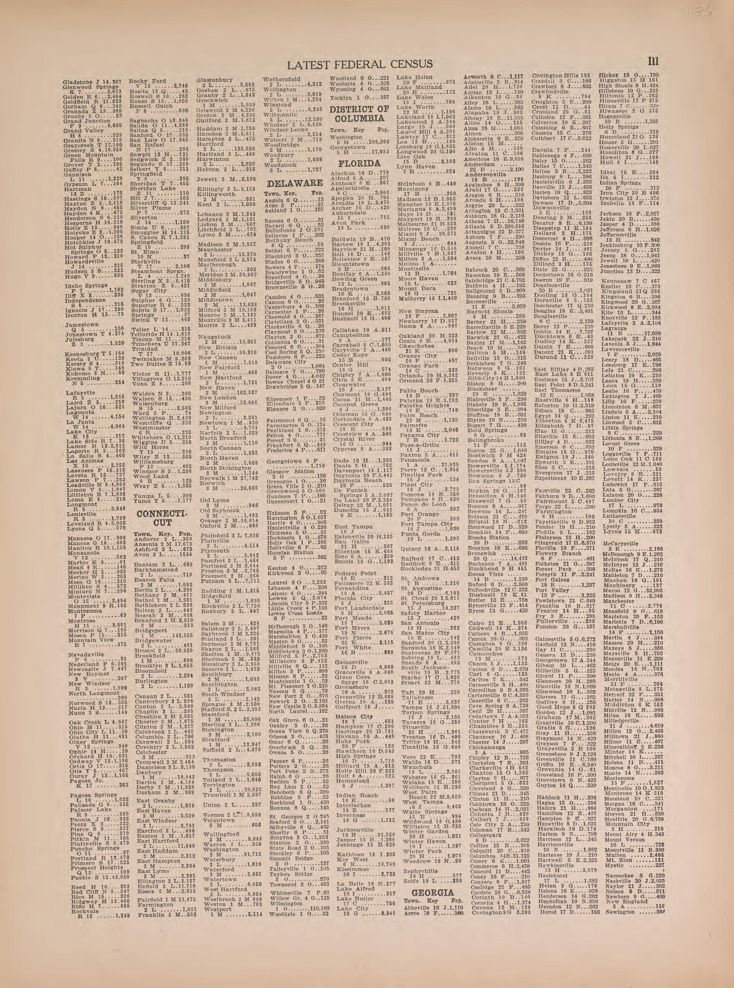 Latest Federal Census--continued from Atlas of Doniphan County, Kansas : Containing Maps of Townships of the County, Maps of State, United States and World : Farmers Directory, Analysis of the System of U.S. Land Surveys 1927 by Relic Map Company