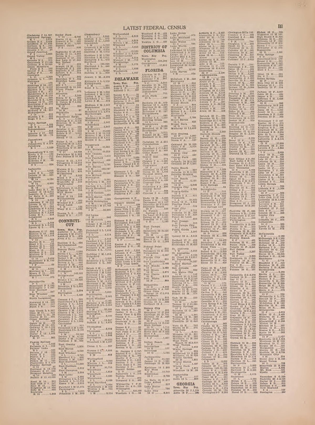 Latest Federal Census--continued from Atlas of Doniphan County, Kansas : Containing Maps of Townships of the County, Maps of State, United States and World : Farmers Directory, Analysis of the System of U.S. Land Surveys 1927 by Relic Map Company