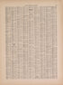 Latest Federal Census--continued from Atlas of Doniphan County, Kansas : Containing Maps of Townships of the County, Maps of State, United States and World : Farmers Directory, Analysis of the System of U.S. Land Surveys 1927 by Relic Map Company