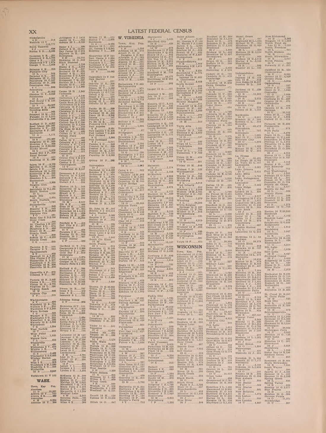 Latest Federal Census--continued from Atlas of Doniphan County, Kansas : Containing Maps of Townships of the County, Maps of State, United States and World : Farmers Directory, Analysis of the System of U.S. Land Surveys 1927 by Relic Map Company