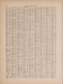 Latest Federal Census--continued from Atlas of Doniphan County, Kansas : Containing Maps of Townships of the County, Maps of State, United States and World : Farmers Directory, Analysis of the System of U.S. Land Surveys 1927 by Relic Map Company
